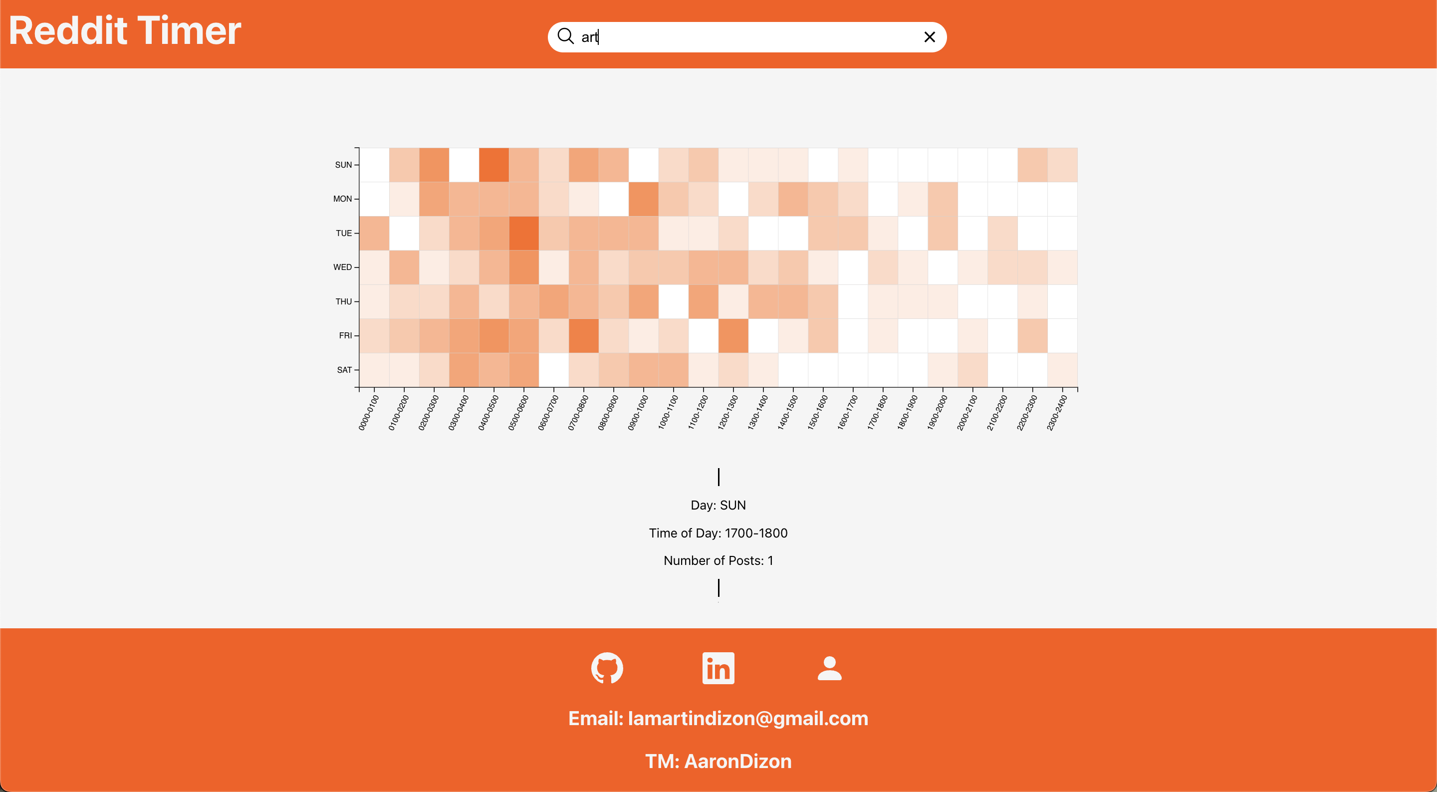 reddit timer